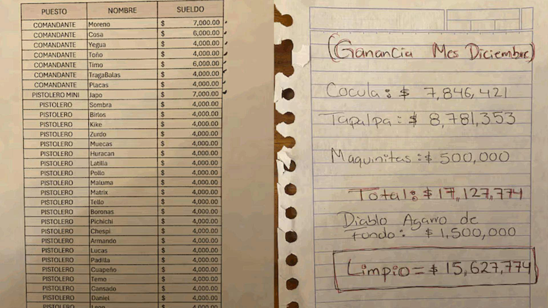 La "narconómina" de El Mencho: Policías, halcones y sobornos, todo contabilizado en documentos del CJNG