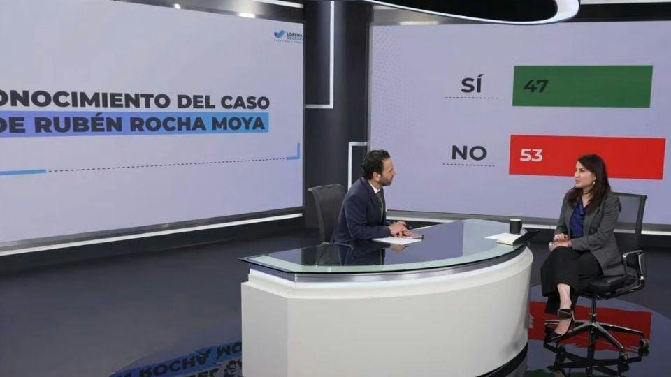 Rocha Moya, Morena y narcotráfico: mayoría cree que sí existen vínculos, revela encuesta de Lorena Becerra