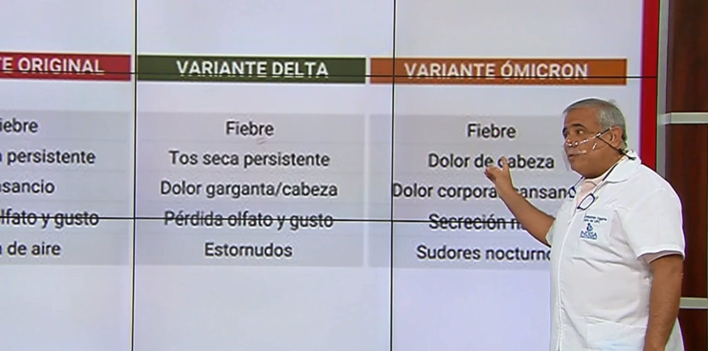 Ómicron en Chile: ¿Cuáles son las características y síntomas de la nueva variante? 