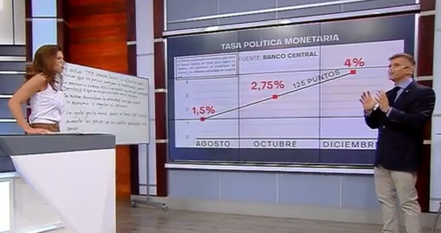 Alza en tasa de interés: ¿Cómo afectará este anuncio en nuestras vidas? 