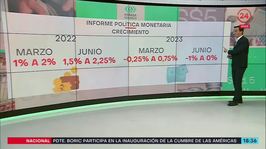 Mirada Económica - Miércoles 8 de junio