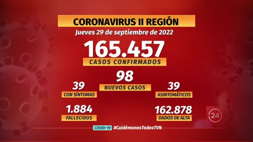 Reporte regional covid 19.