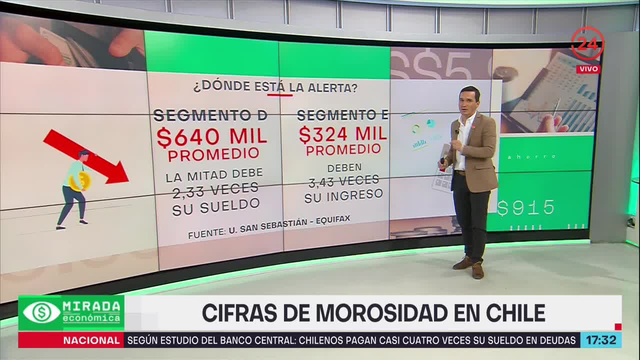 Mirada Económica - Jueves 27 de octubre