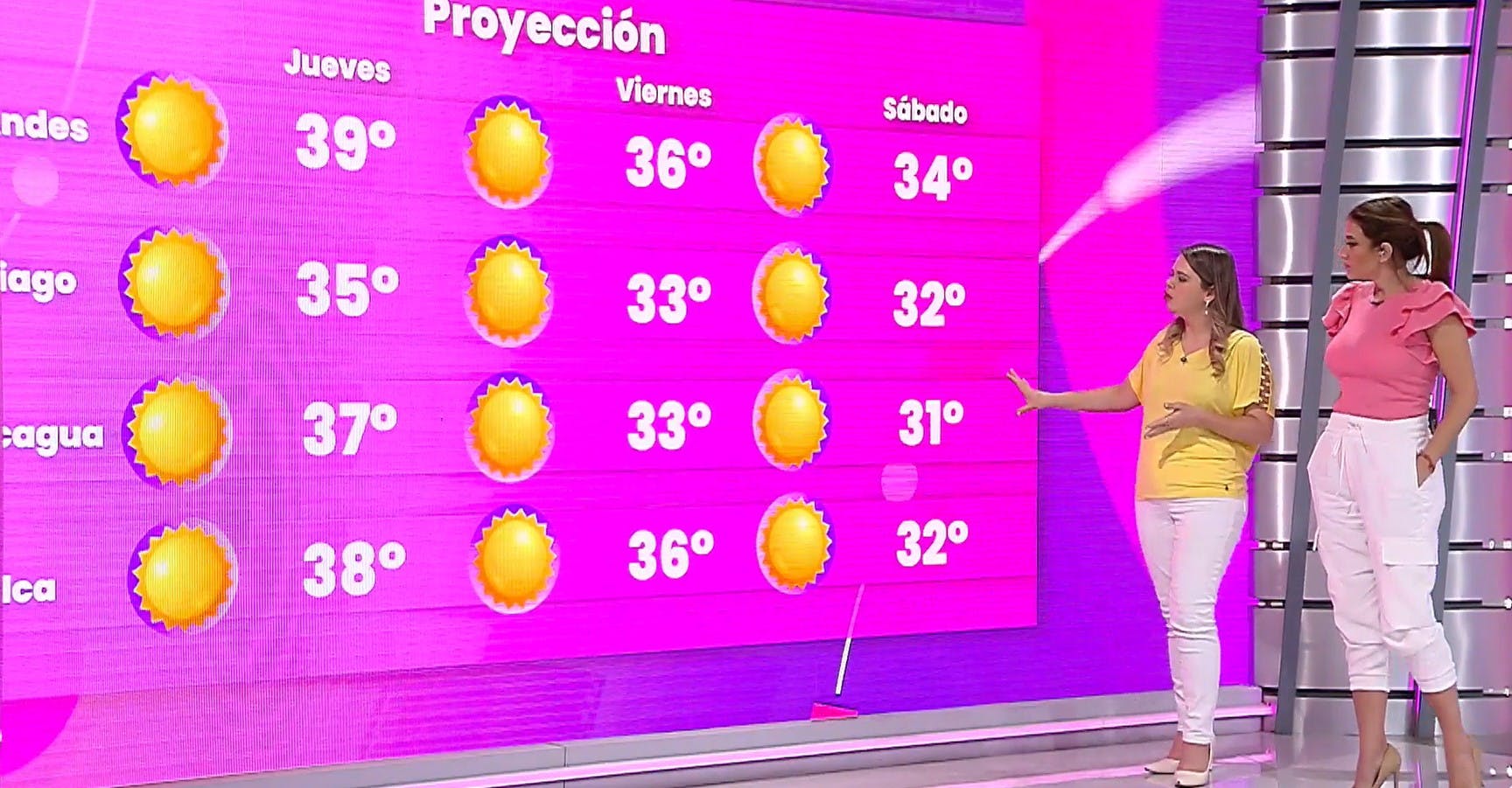 Semana de extremo calor: Revise el informe del tiempo para los próximos días