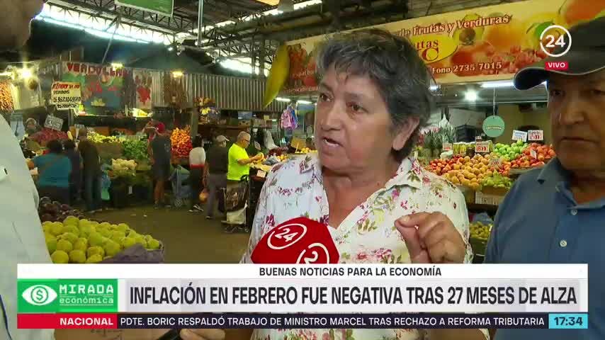 Mirada económica - Jueves 9 de marzo