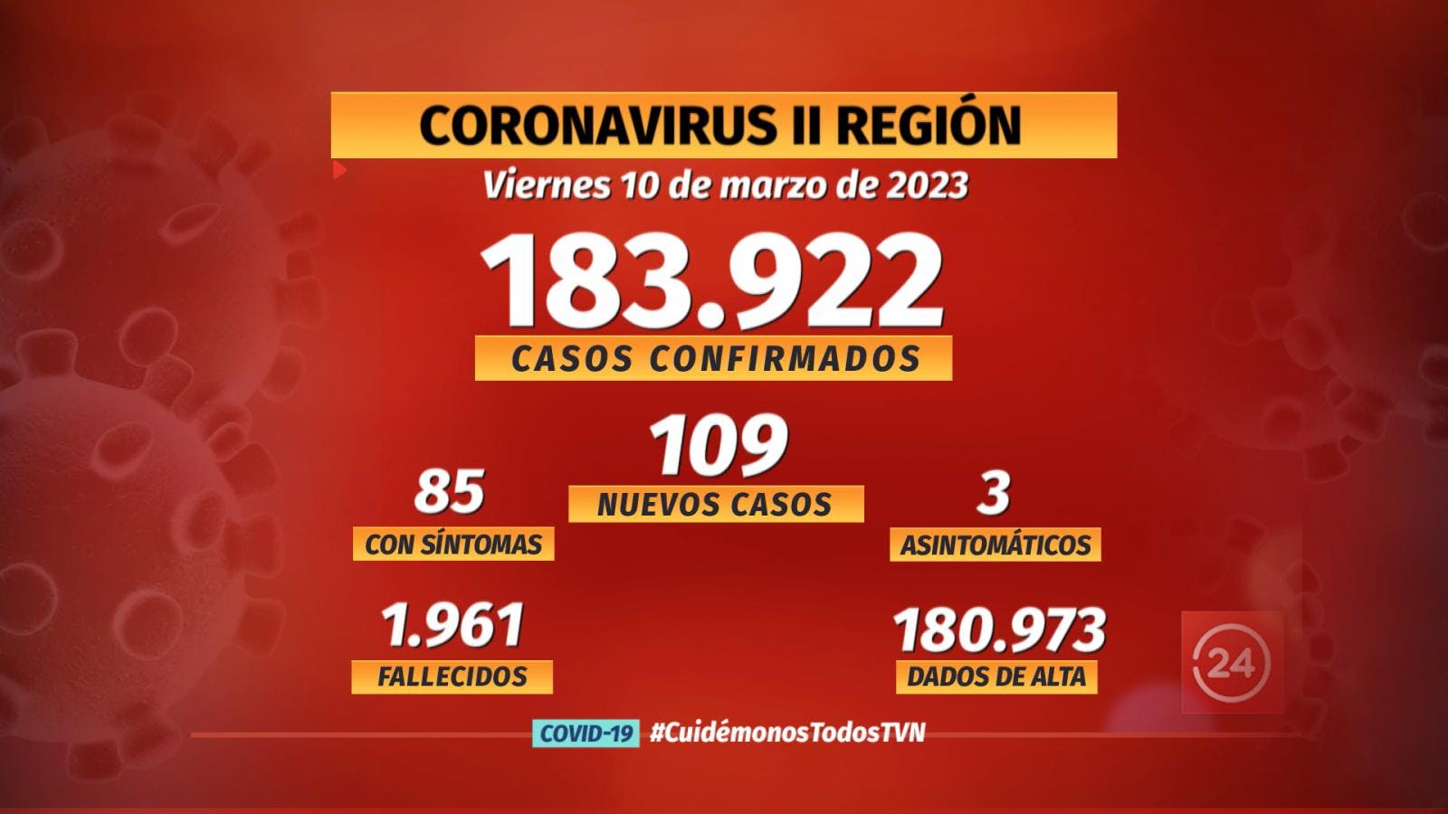 Contagios de coronavirus van al alza