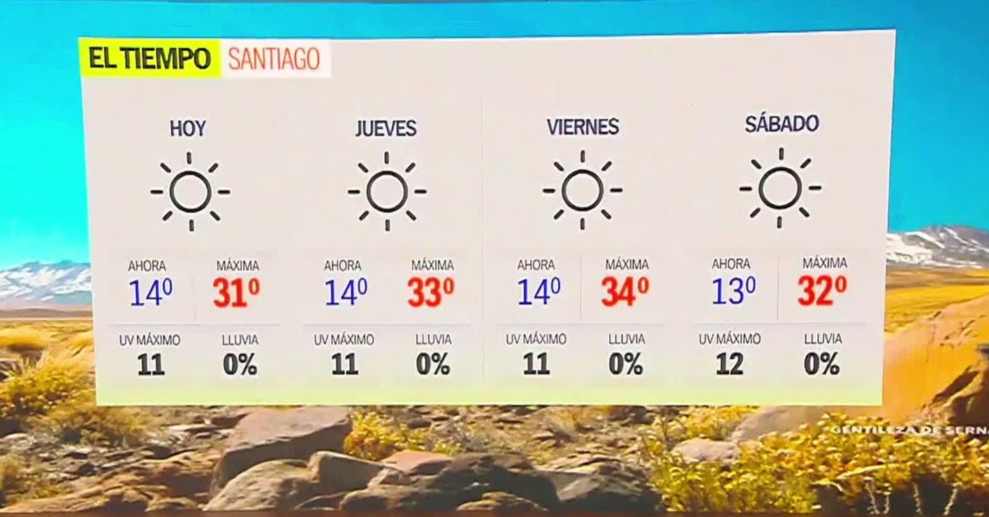 ¿Cómo estará el tiempo en tu ciudad?