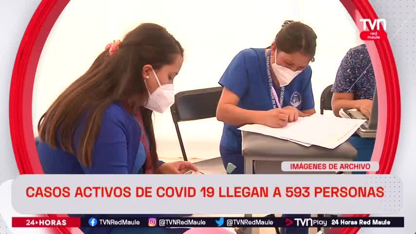 Casos activos de covid 19 llegan a 593 personas