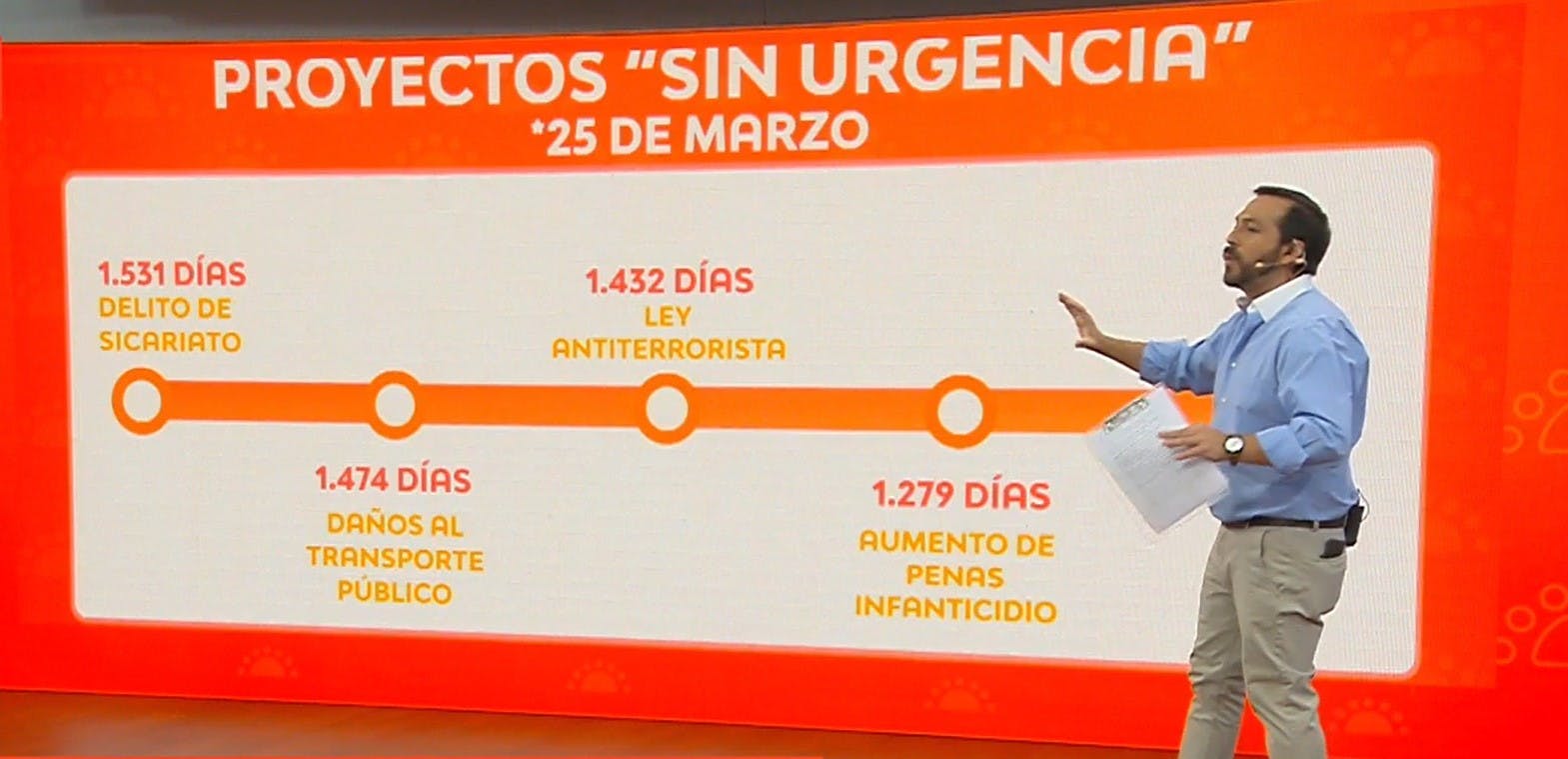Sicariato, antiterrorista y daños: Las leyes que duermen en el Congreso 