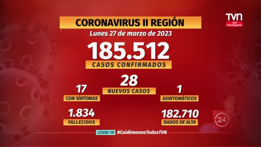Reporte regional covid 19