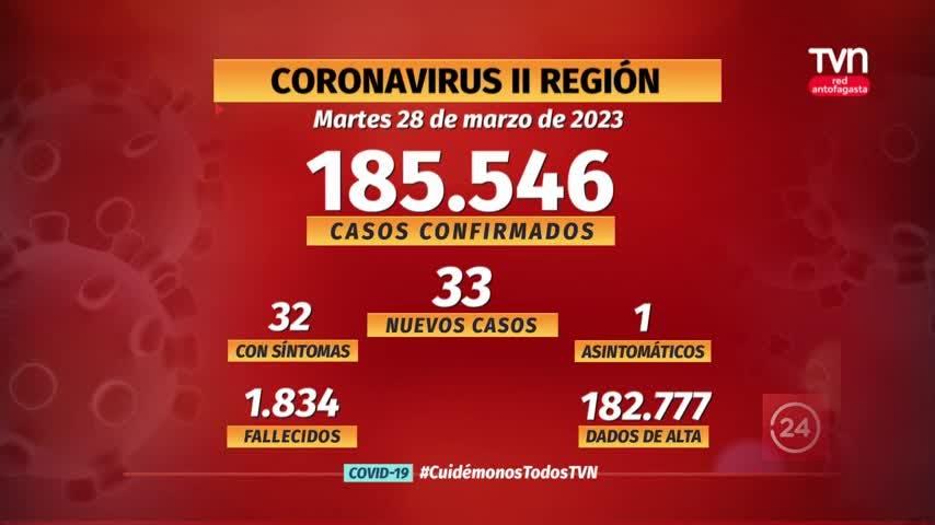 Reporte regional covid 19