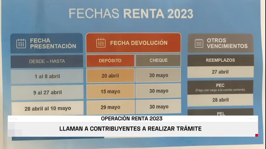 OPERACIÓN RENTA
