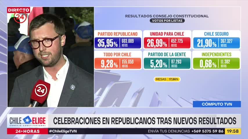 Primeras reacciones del P. Republicano tras nuevos resultados