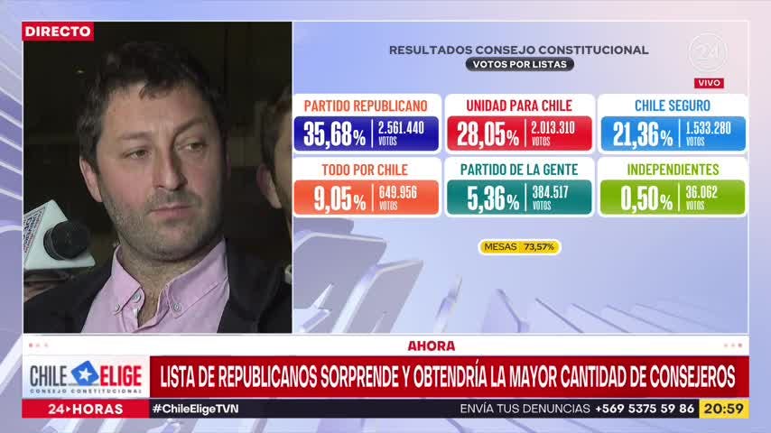 Diputado Coloma: “Es una derrota gigante del octubrismo y un triunfo de la oposición”