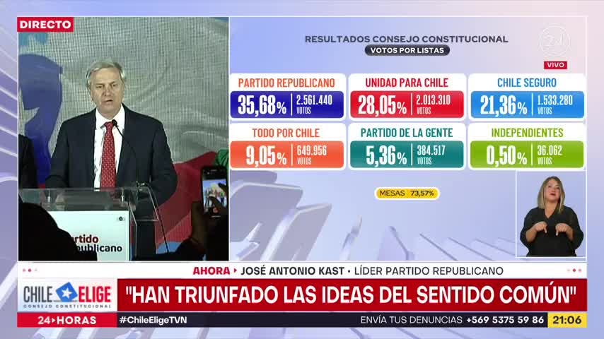 Kast y triunfo republicano “No hay mucho que celebrar porque Chile no está bien”