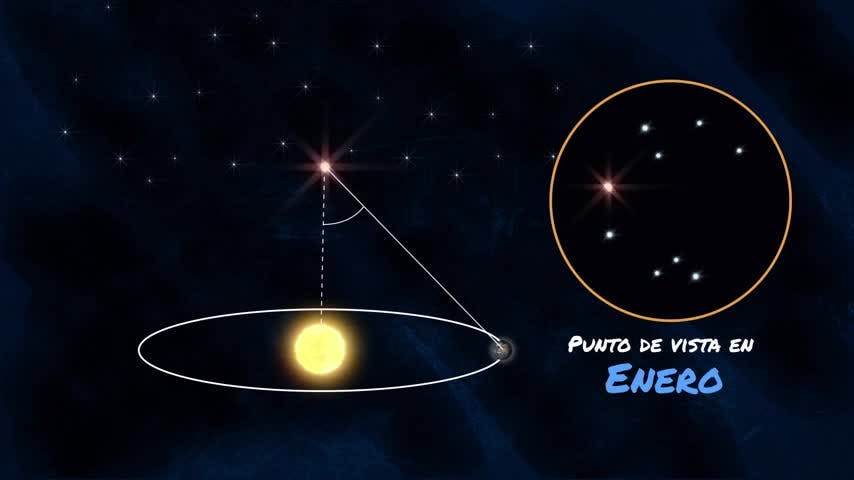 Belleza Física temporada 2 Capítulo 8: ¿Dónde estamos en el universo?