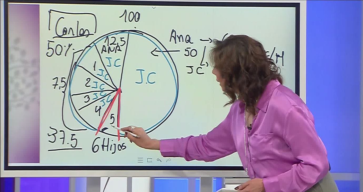 Una gran división de herencia | Carmen Gloria a tu Servicio