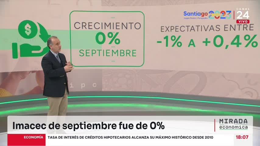 Mirada Económica - jueves 2 de noviembre 2023