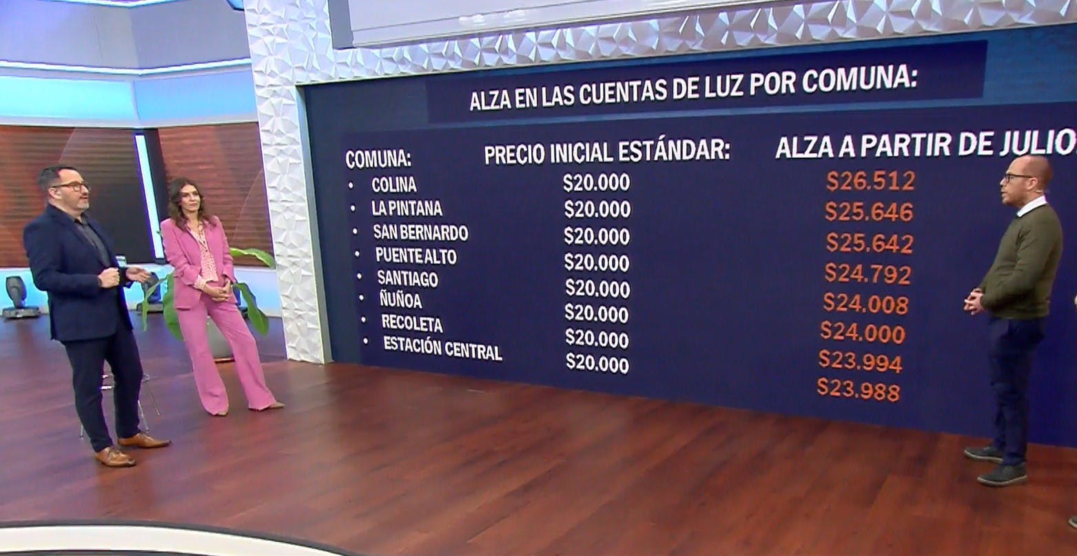 ¿Qué electrodomésticos gastan más luz? 