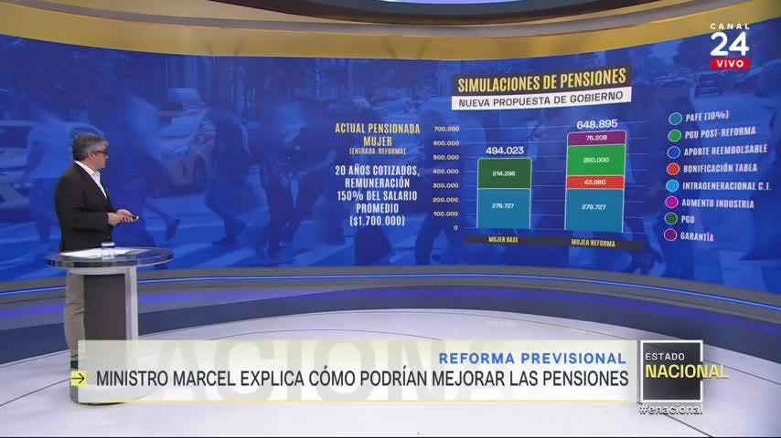 Marcel y reforma de pensiones: Esperamos tener buenas noticias este miércoles
