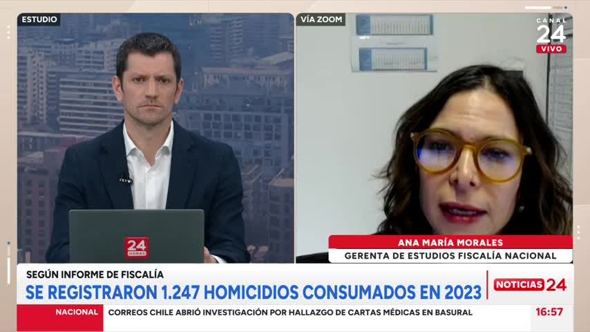 Se registraron 1.247 homicidios consumados en 2023