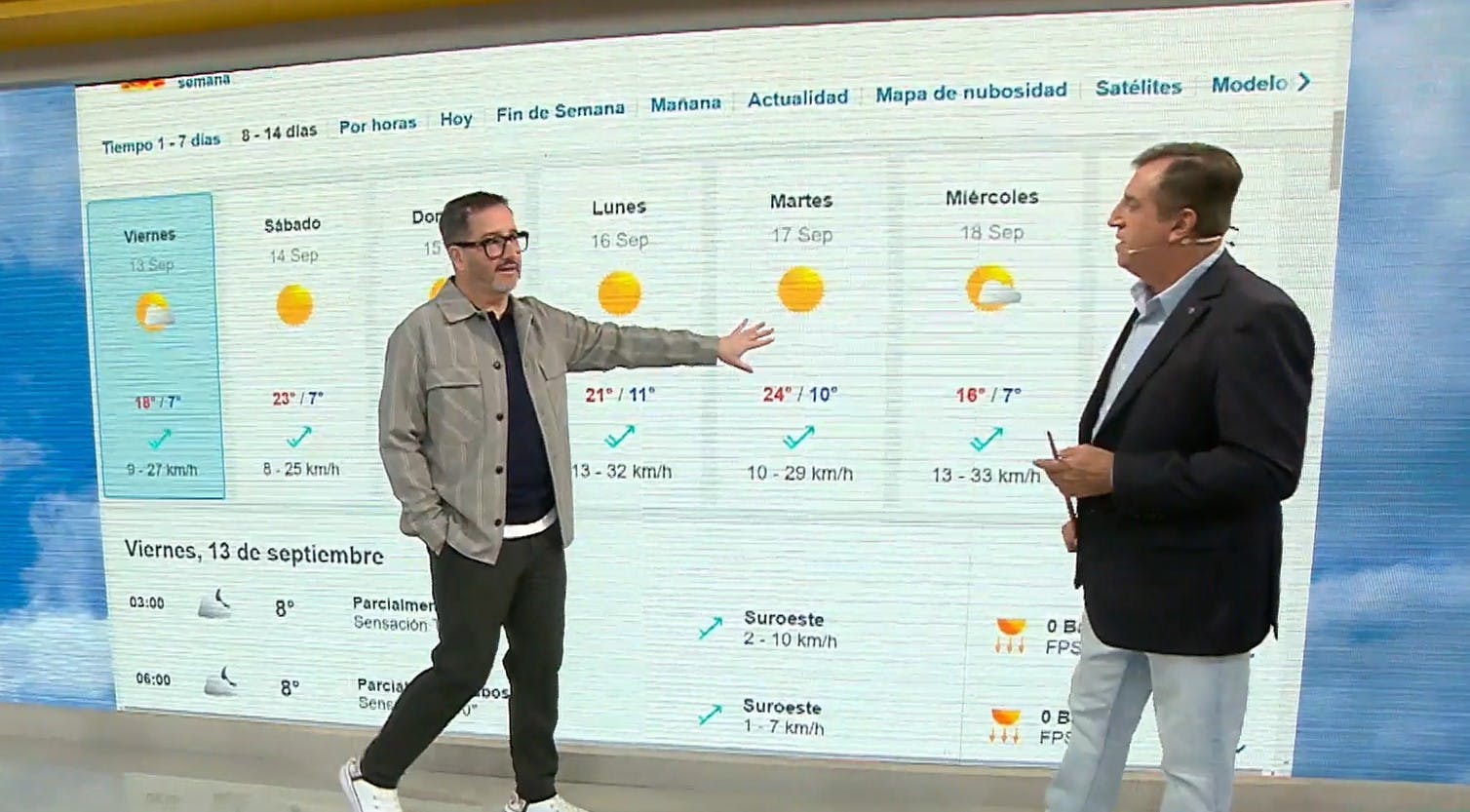 Iván Torres comenta un pronóstico extendido para la semana de Fiestas Patrias