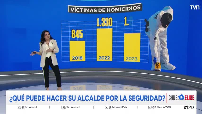 Chile Elige ¿qué puede hacer su alcalde por la seguridad?
