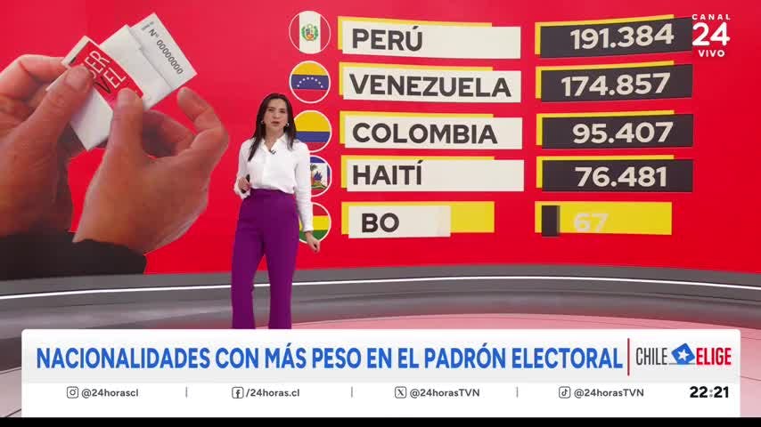 1 de cada 20 votantes en Chile es extranjero