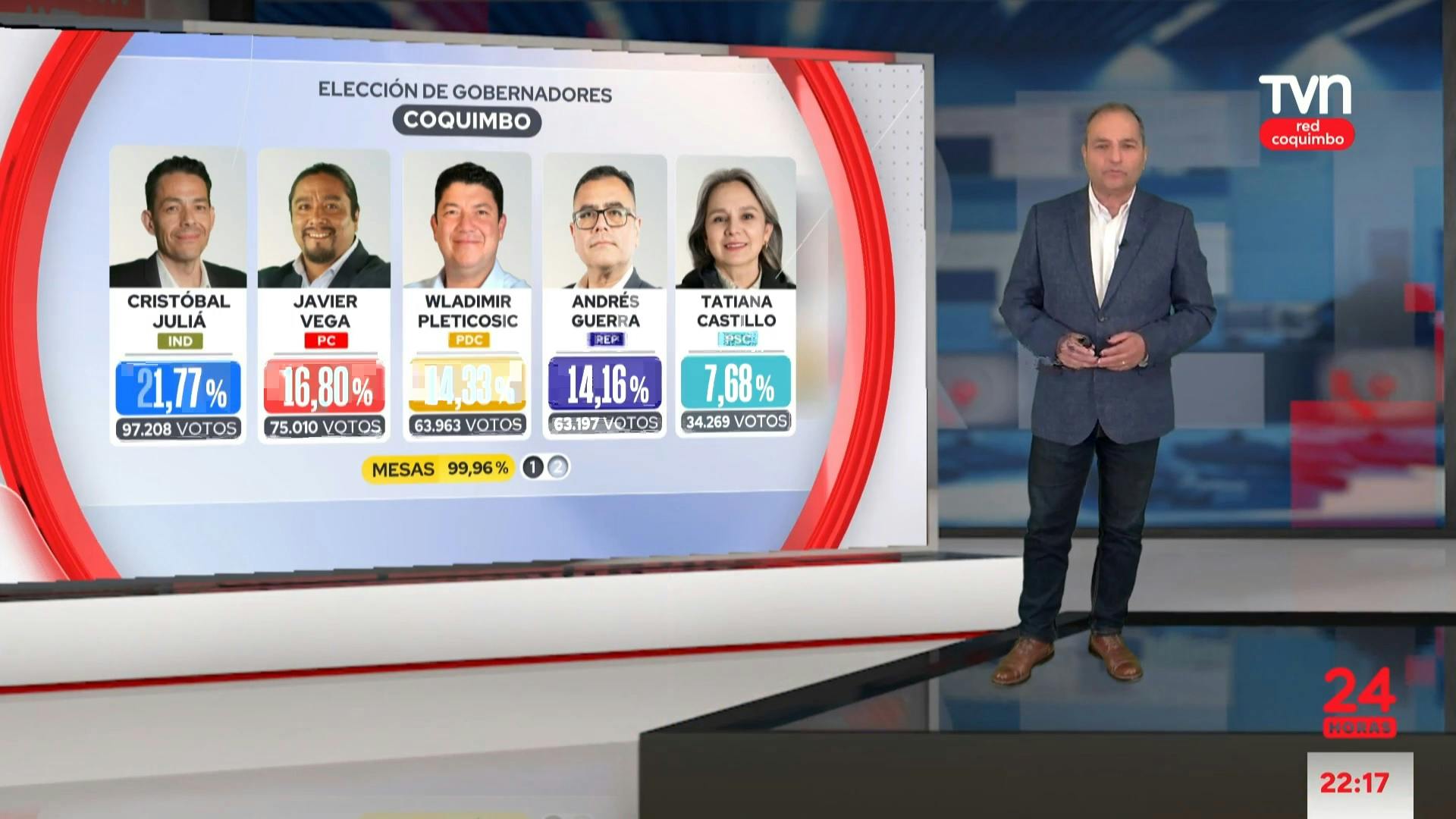 24 Horas Central Red Coquimbo - 28 de Octubre 