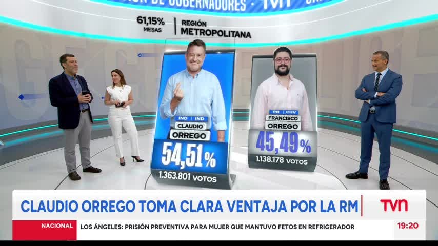54,51% Claudio Orrego - 45,49% Francisco Orrego: Nuevos resultados con el 61,15% de mesas escrutadas
