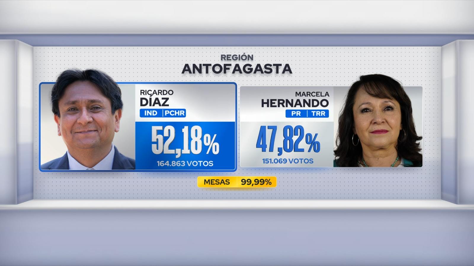Ricardo Díaz es reelecto como gobernador regional