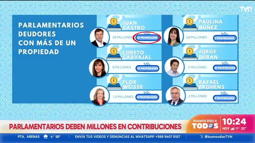 Parlamentarios en la mira por millonaris deudas de contribuciones