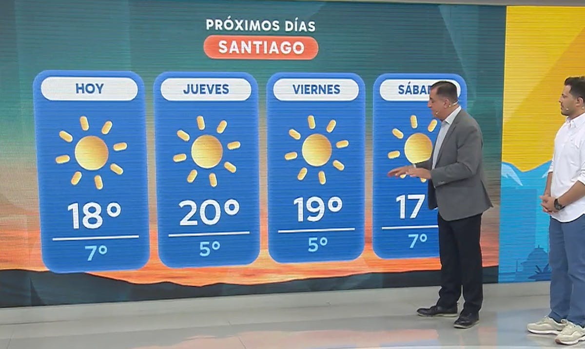 El Tiempo: ¿Cuándo vuelve a llover? 