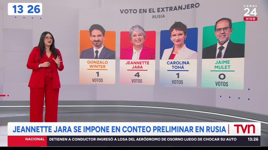 Voto en el extranjero: los resultados de las Primarias en Europa
