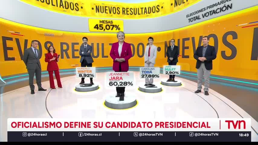 Segundo cómputo oficial del Servel: 45,07% de mesas escrutadas