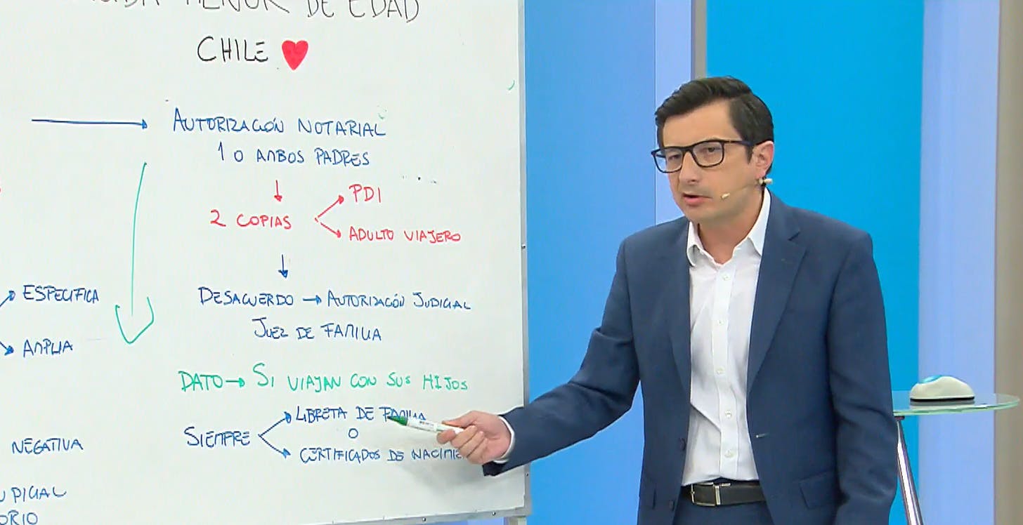 La pizarra de Alberto Precht: El tenso conflicto de China Suárez y Benjamín Vicuña