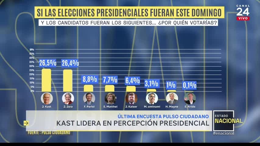 Estado Nacional - domingo 28 de septiembre 2025