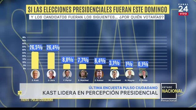 Estado Nacional - domingo 28 de septiembre 2025