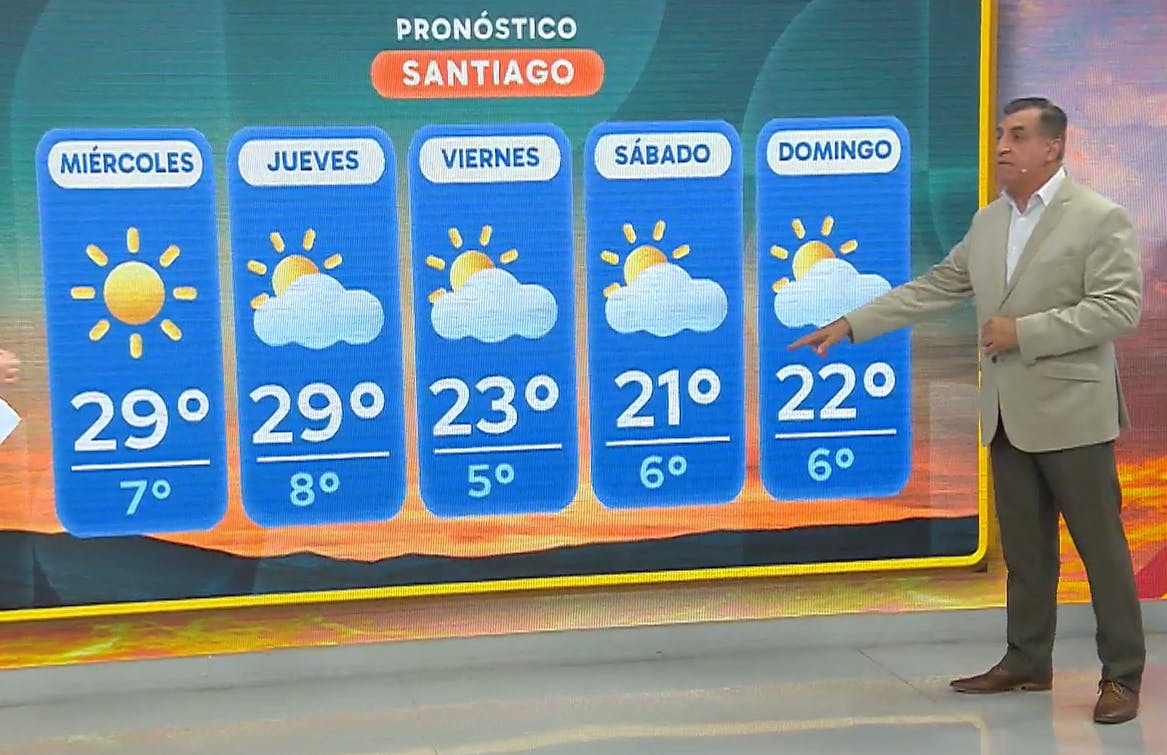 Semana primaveral, pero ¿volverán las lluvias? 