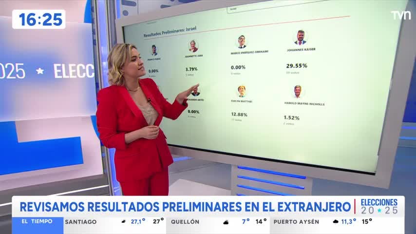 Revisamos resultados preliminares en el extranjero 