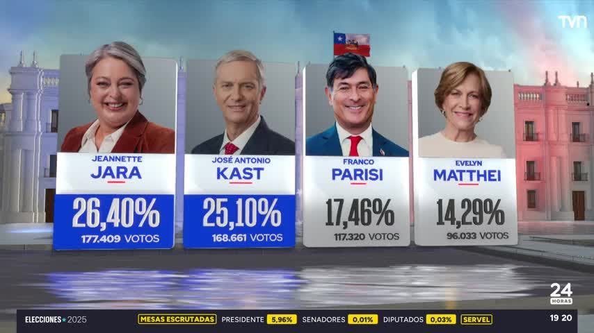 Segundo cómputo del Servel con el 5.9% de mesas escrutadas