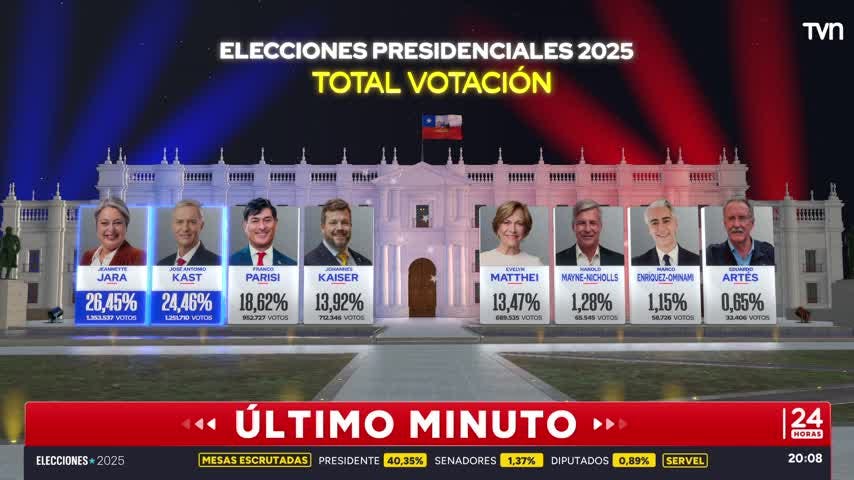 Quinto cómputo del Servel con el 40,36% de mesas escrutadas - Resultados preliminares presidenciales