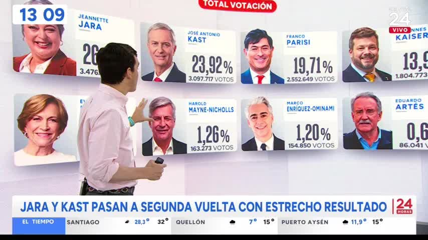 24 Horas al Día - lunes 17 de noviembre 2025