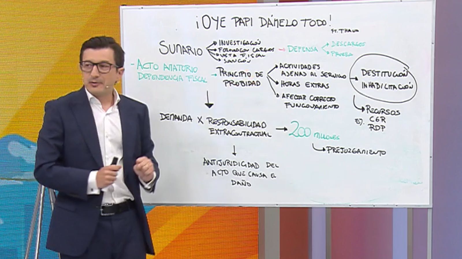 La pizarra de Alberto Precht: El "daño moral" de un despido por tener relaciones en municipalidad 