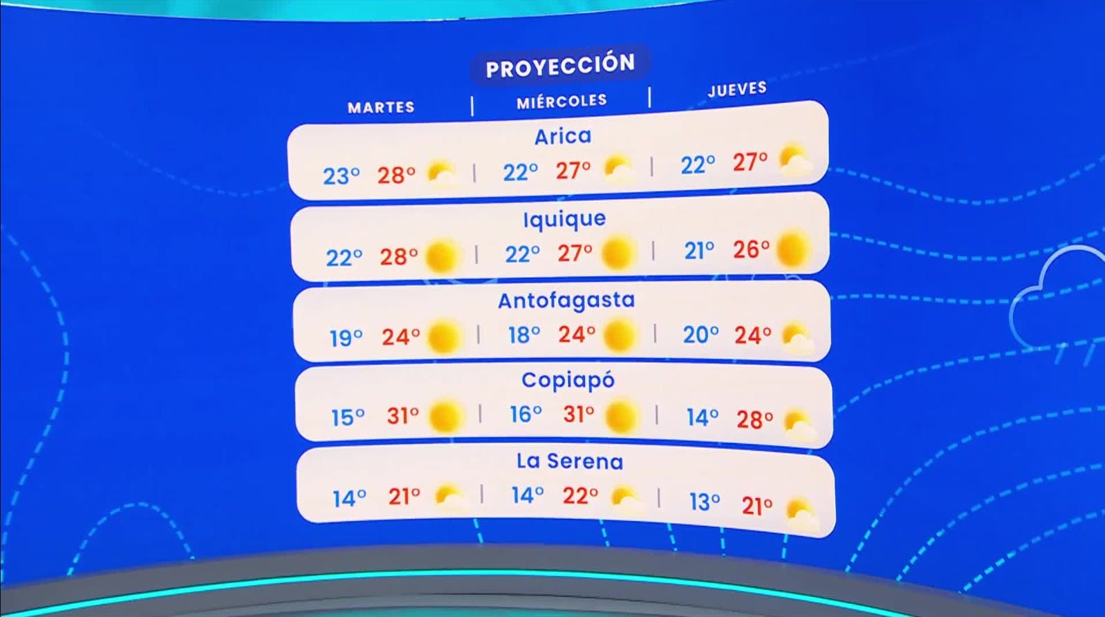 Pronóstico del tiempo: Lunes 23 de febrero 2026 | TV Tiempo