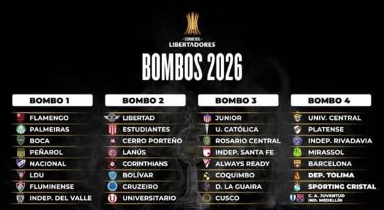 ¿Cuáles serían los grupos más fáciles y difíciles para los equipos chilenos en Copa Libertadores?