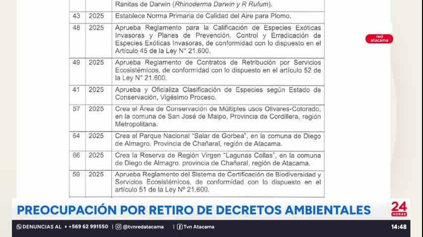 Preocupación en Atacama por retiro de decretos ambientales