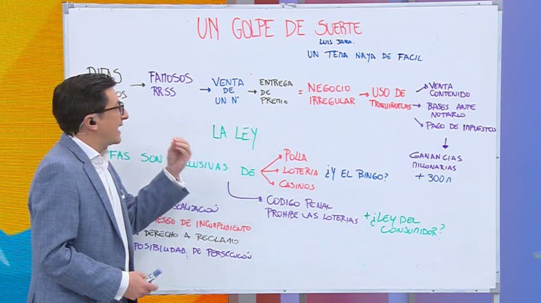 La Pizarra de Alberto Precht: Las irregularidades de las rifas de los famosos 