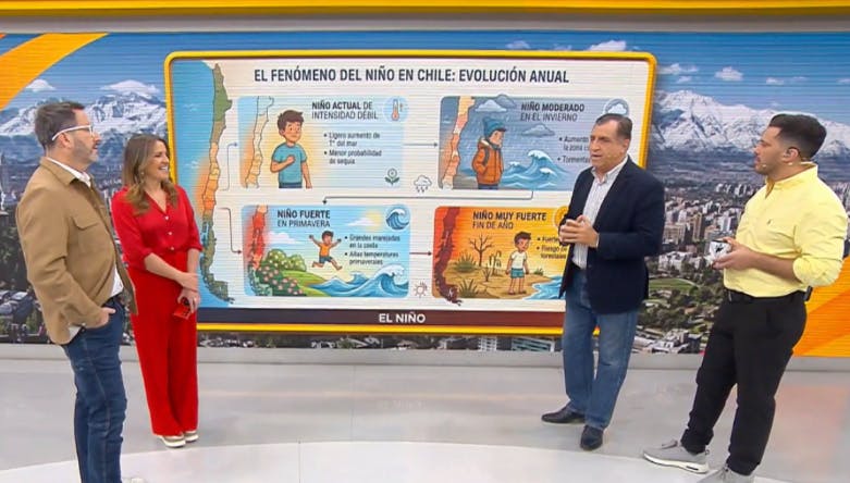 ¡El Niño Godzilla ya está instalado!: ¿Qué efectos tendrá en nuestro país? 