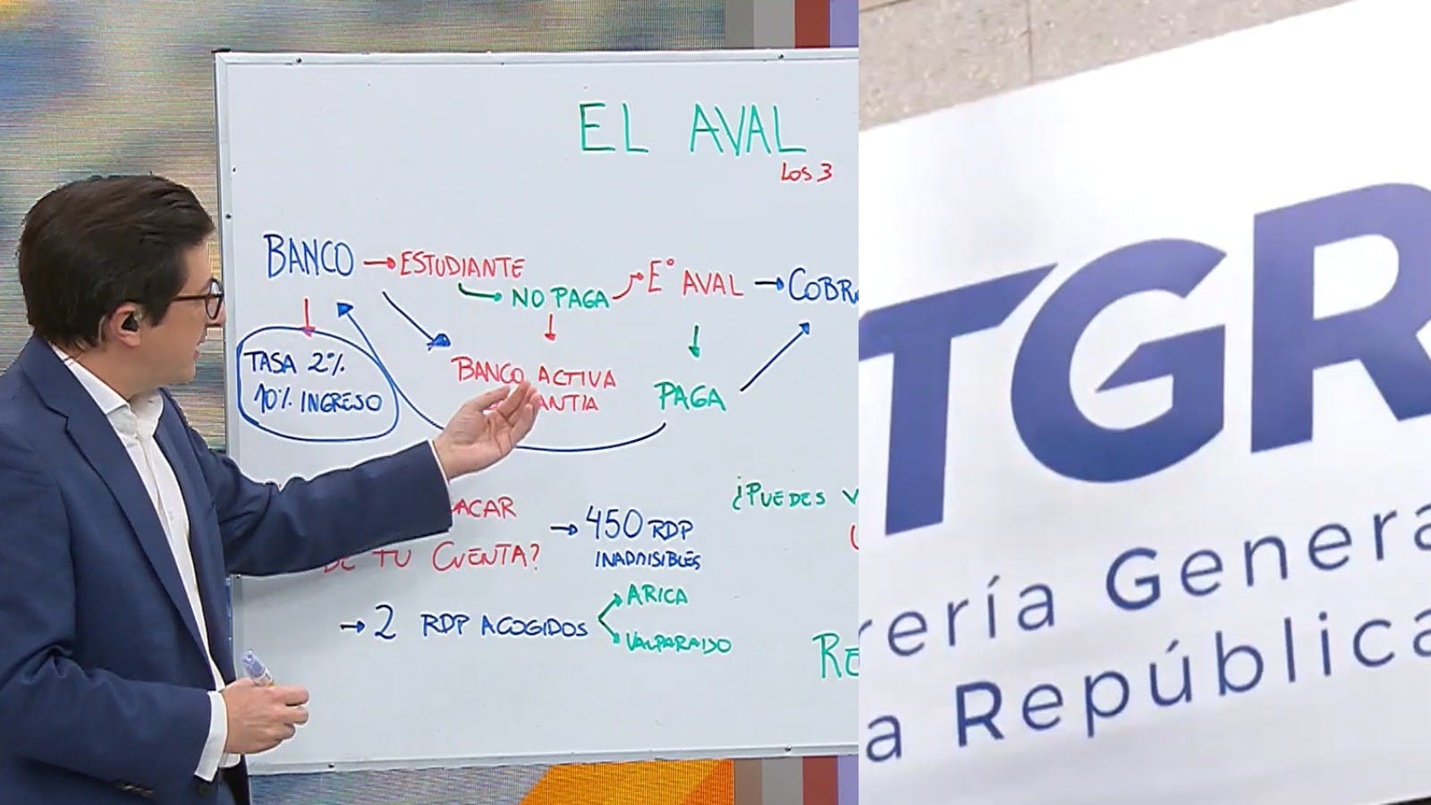 La pizarra de Alberto Precht: ¿Es legal que mi cuenta quede en cero por el cobro del CAE?